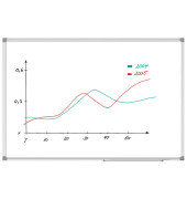 Whiteboard MAULstandard, 6453484, 100x200cm (HxB), kunststoffbeschichtet, Aluminium