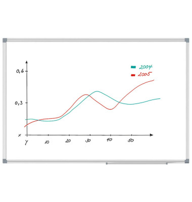 Whiteboard MAULstandard, 6453484, 100x200cm (HxB), kunststoffbeschichtet, Aluminium
