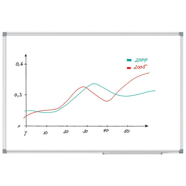 4002390051118 - Whiteboard MAULstandard 6453484 100x200cm (HxB) kunststoffbeschichtet Aluminium 4002390051118 Maul