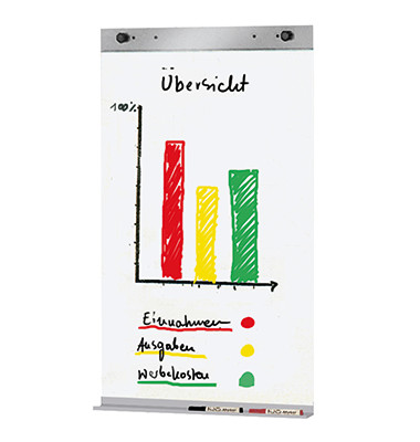 Flipchartblockhalter 6977 für Stellwand Metropol