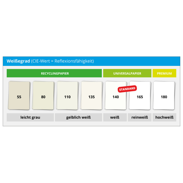 Buy Clairefontaine Clairalfa 1979C Universal printer paper A4 80 g/m² 500  sheet White