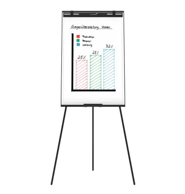 Flipchart Economy Triangle 68x105cm anthrazit auf Dreibinstativ