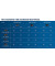 Akku GBA 18V Professional Lithium-Ionen-Akku 4,0 Ah