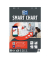 Flipchart-Papier Smart Chart kariert 65,0 x 98,0 cm, 3 Blöcke