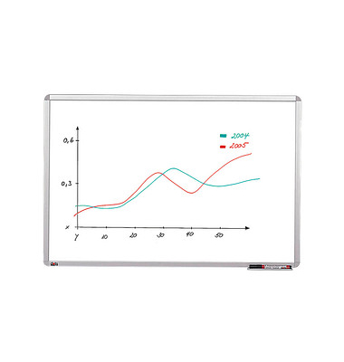 Whiteboard SC467813, 90x 60cm, spezialbeschichtet, Aluminiumrahmen
