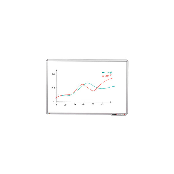 4250073735828 - Whiteboard 900 x 600 cm weiß spezialbeschichteter Stahl 4250073735828 dots SC467813 4250073735828 - Whiteboard 900 x 600 cm weiß spezialbeschichteter Stahl 4250073735828 dots SC467813