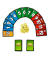 Skip-Bo Masters Kartenspiel