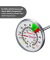 WESTMARK Milch-Thermomter mit Clip Thermometer silber