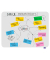 Whiteboard Essence, 7-107054, 119,5x90cm (BxH), emailliert, ohne Rahmen