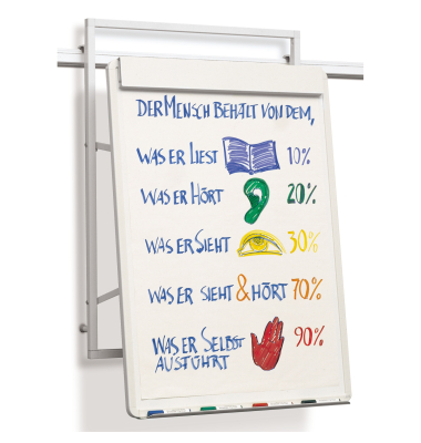Flipchart für Schienen VisuLine, 3174, 78,5x107,8cm, 