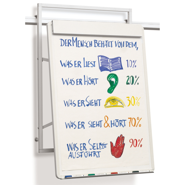 4025999822453 - Flipchart für Schienen VisuLine 3174 785x1078cm weiß ohne Rollen 4025999822453 Anders+Kern