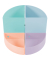 Stiftehalter 682296D, Pastell