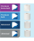 Toilettenpapier T4 Advanced 110782, 3-lagig, wei&szlig;, 250 Blatt / Rolle,