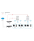 Gigabit-Wireless LAN-Controller Quad WAN