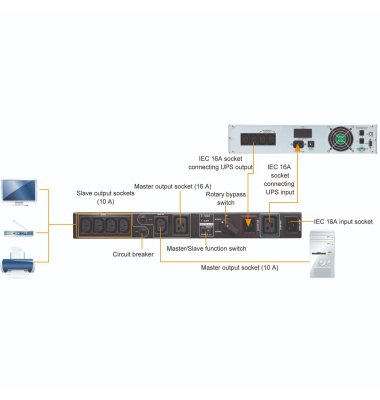 MBSPDU 19in 1-3kVA IEC