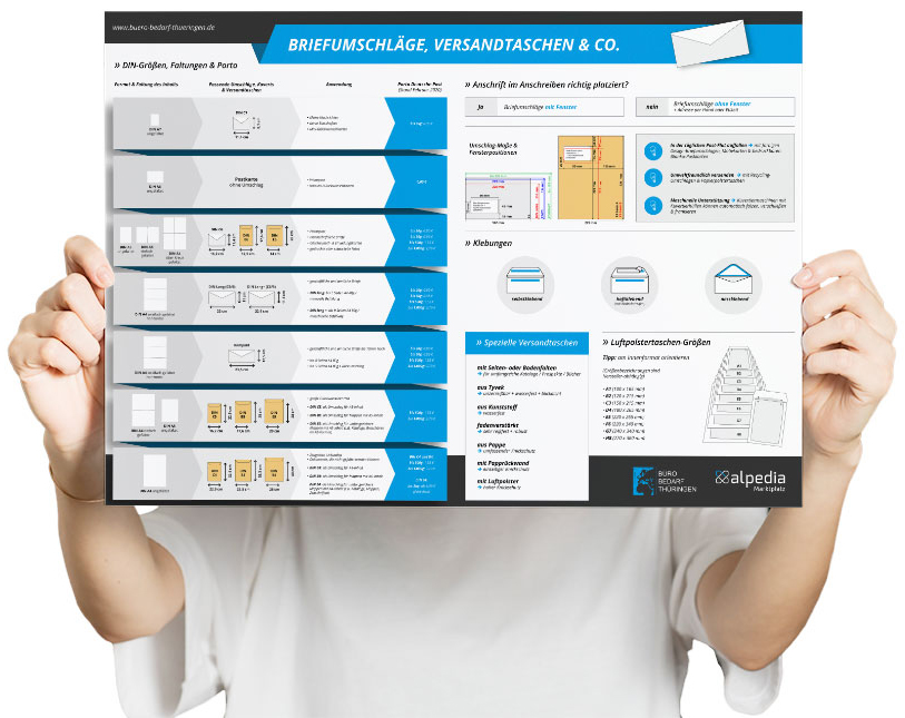 Info-Grafik 'Umschläge und Kuverts'