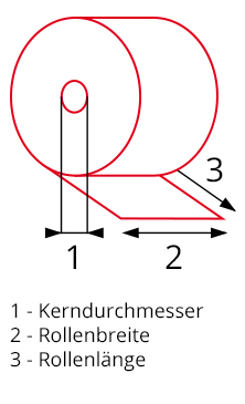 Die wichtigsten Maße bei Kassenrollen