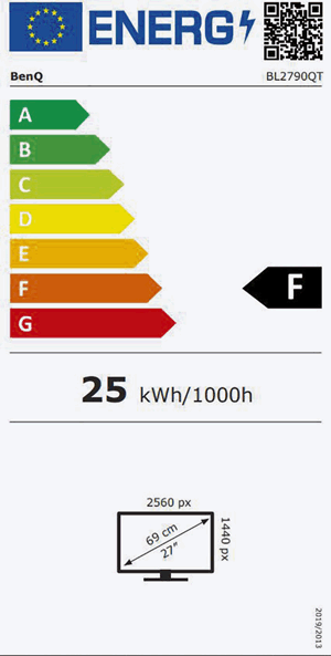 Energieeffizienz Label