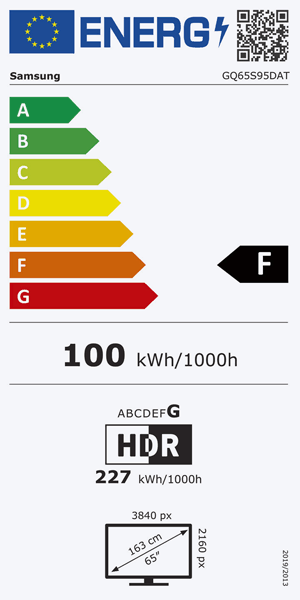 Energieeffizienz Label